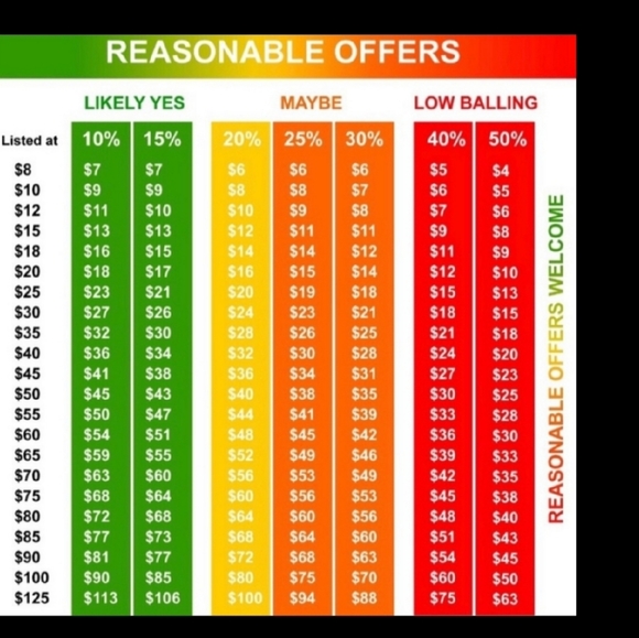 Reasonable offers encouraged - Picture 2 of 4
